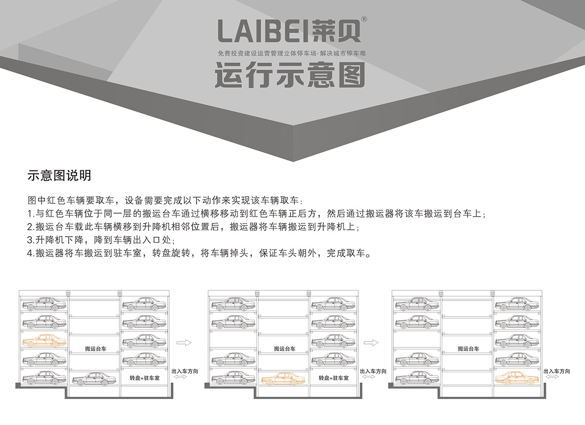 機械立體車位PPY平面移動立體停車運行示意圖.jpg