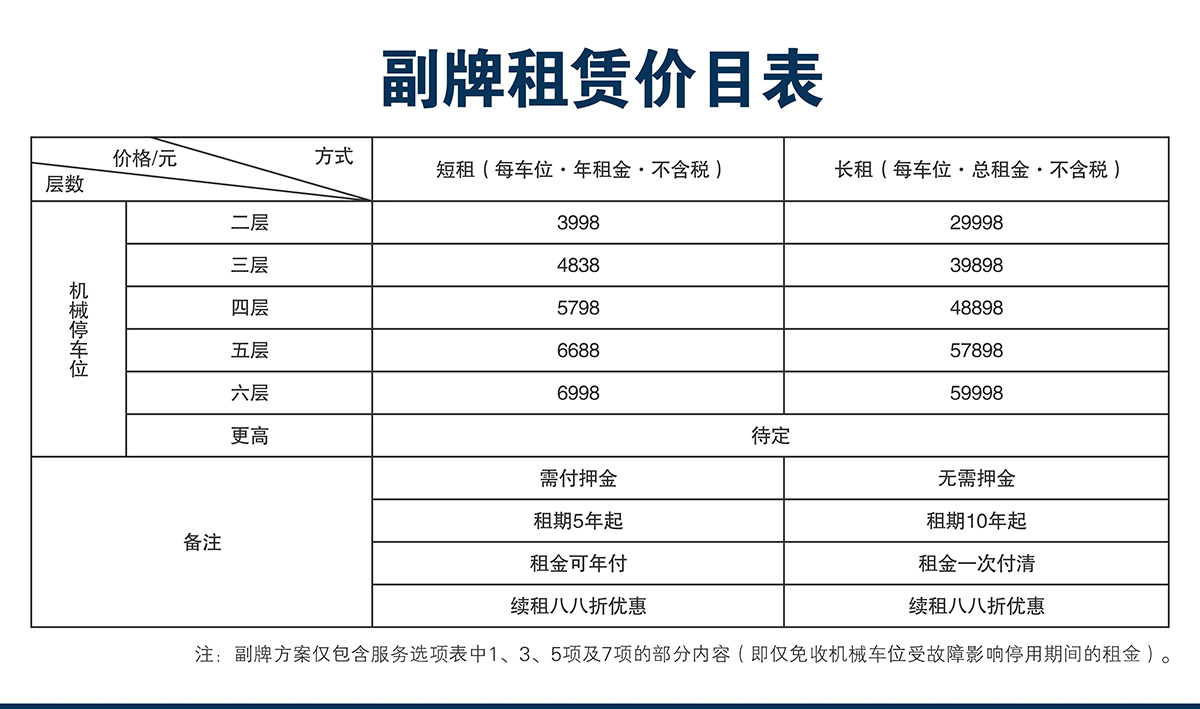 機械立體車位立體車庫租賃副牌租賃價目表.jpg