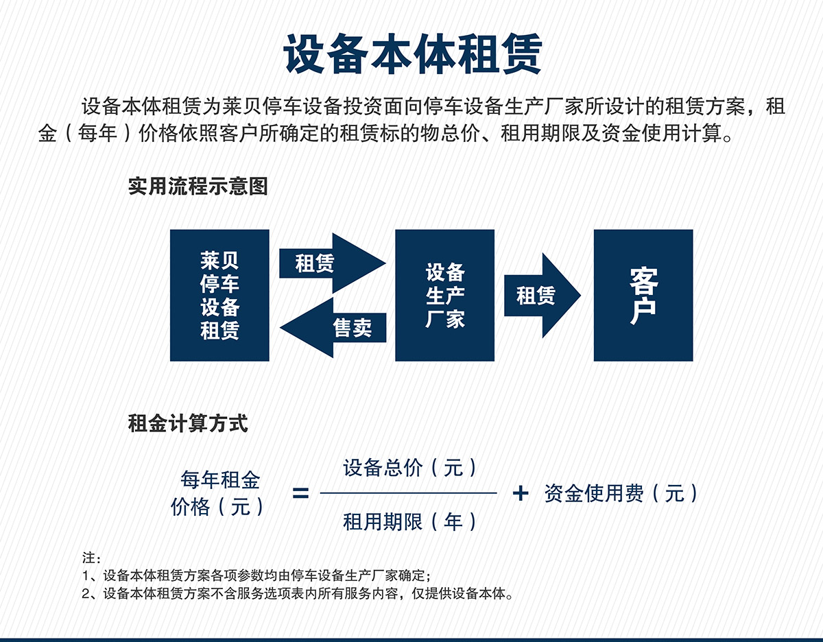 機械立體車位立體車庫租賃本體租賃.jpg